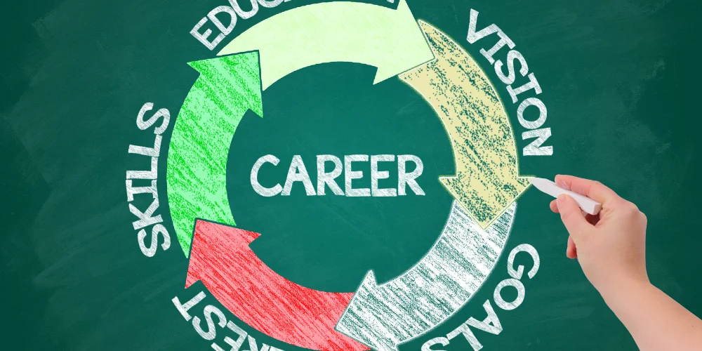 Career and decisions5